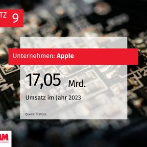 (Bild:  MM Maschinenmarkt)