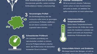 Top_10_Fehler_Dichtheitspr_fung ()