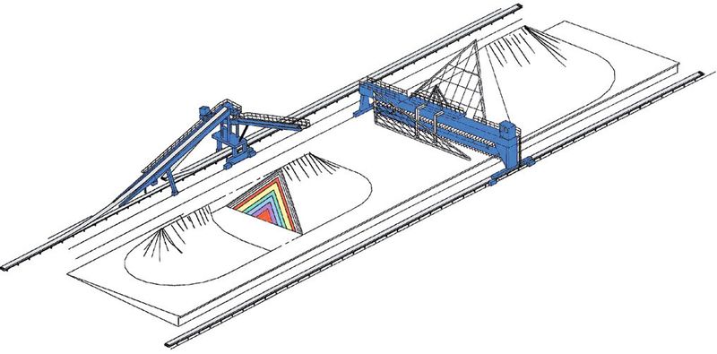 Fig. 2: Logitudinal stockpile with dual pile blending. (Picture: Claudius Peters Technologies)