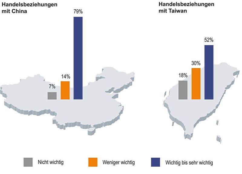 Schaubild China / Taiwan (Bild: Kloepfel Consulting)