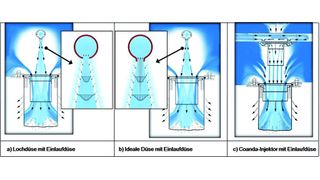 Bild 1: Vergleich der Injektorsysteme  (Bild: Intensiv-Filter)