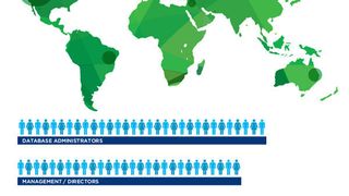Beim PASS Summit 2016 treffen sich Datenexperten aus aller Welt. (Microsoft)