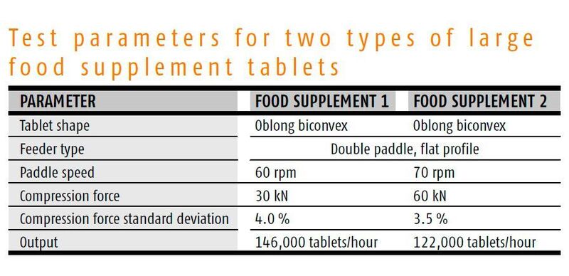 Test parameter for two types of large food supplement tablets (Ima)