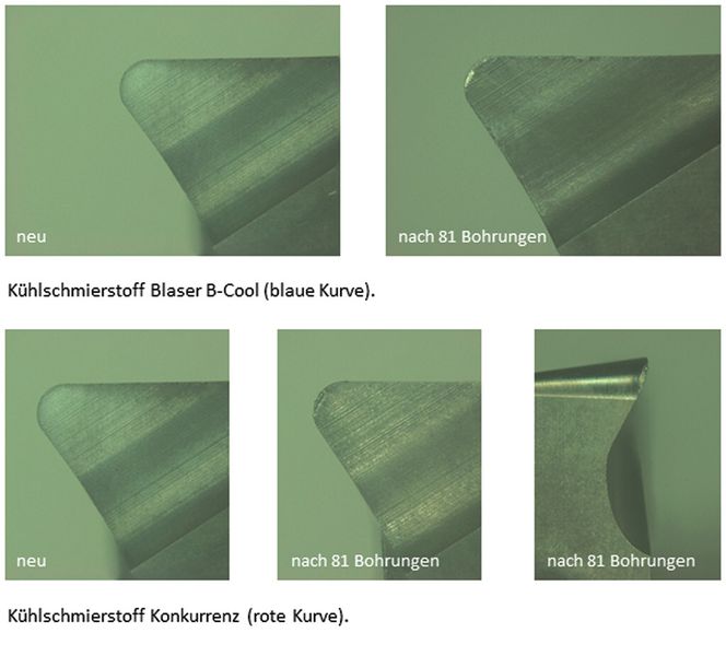Einfluss der Kühlschmierstoffe auf den Werkzeugverschleiss. (Bild: Kaiser)