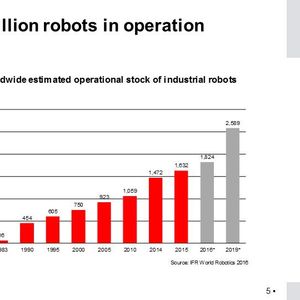 Die Zahl der weltweit eingesetzten Industrie-Roboter soll bis 2019 auf rund 2,6 Millionen Einheiten steigen, schätzt die IFR. Das sind rund eine Million Einheiten mehr als im Rekordjahr 2015.(Bild:  IFR)