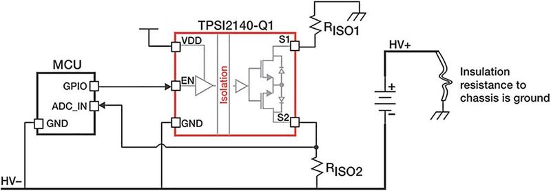 Bild 1: Der isolierte Schalter TPSI2140-Q1 reduziert die Abmessungen von Hoch­spannungs-Systemen. (Bild: TI)