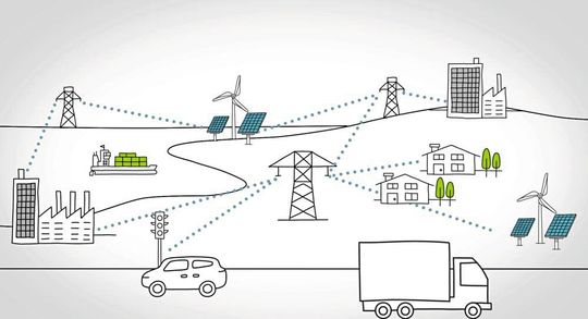 Die All Electric Society, eine Welt, in der regenerative Energie in ausreichendem Maße zur Verfügung steht und der primäre Energiebedarf durch Effizienzmaßnahmen mit intelligenten und vernetzten Systemen gesenkt wird.(Bild:  Phoenix Contact)