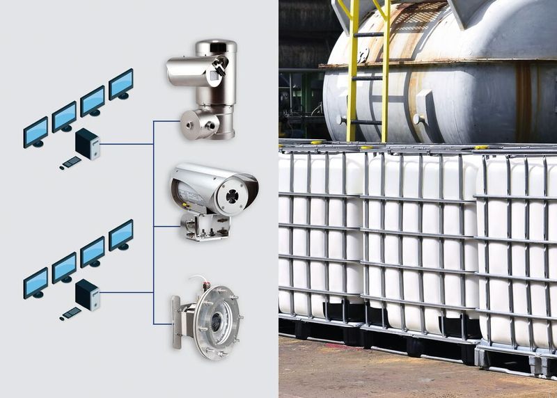 Für die Containerüberwachung in den Zonen 1, 2, 21, 22 stehen explosionsgeschützte  Kameras für jede Applikation mit dem entsprechenden CCTV-System bereit. (Bild: R. Stahl)
