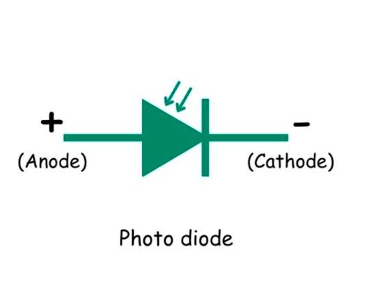 Photodiode: Definition, Applications, And More