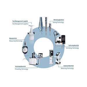 Haimer ist Systemanbieter fürs komplette Werkzeugmanagement. Alle Produkte sind für den unkomplizierten Datenaustausch vorbereitet. 