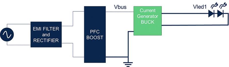 Bild 1:  Systemarchitektur eines nicht isolierten LED-Treibers mit hoher Leistung. (Bild: STMicroelectronics)