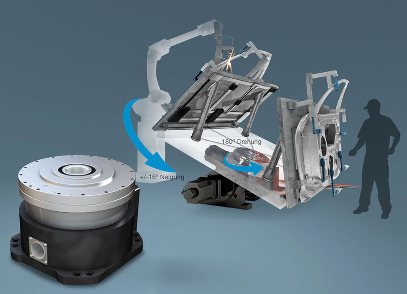 Die RS-Getriebeserie von Nabtesco positioniert selbst schwere Lasten hochpräzise und eignet sich für den Einsatz in Schweißpositionierern. (Nabtesco)