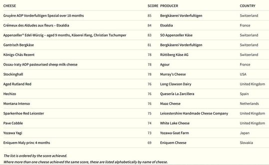 World Cheese Awards 2025 Top 14 Käse(Bild:  Guild of Fine Food)