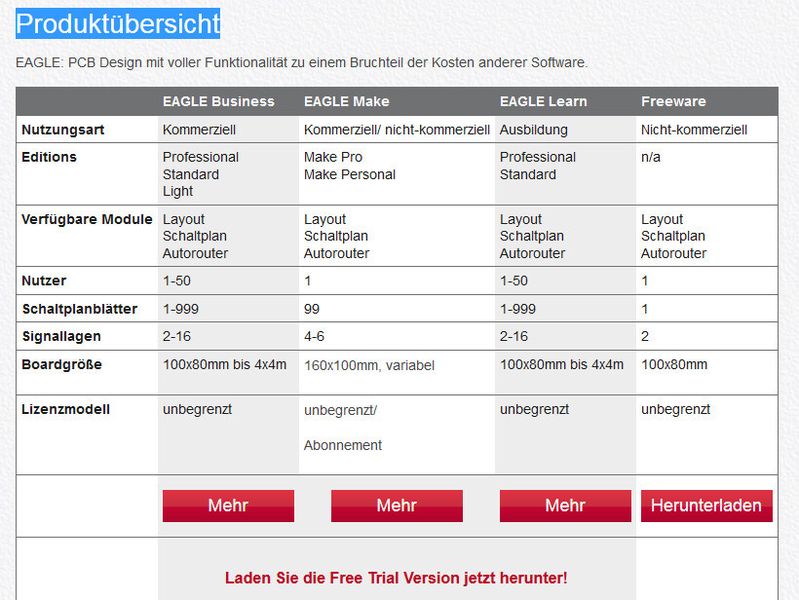Cadsoft Eagle: Produktübersicht (Bild: Cadsoft)