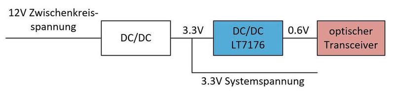 Bild 1: Erzeugen einer Versorgungsspannung für einen optischen Transceiver in einem Rechenzentrum.(Bild:  ADI)