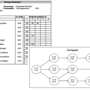 Bild 1: Montagearbeitsplan mit zugehörigem Vorranggraph.