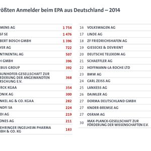(obs/Europäisches Patentamt (EPA))