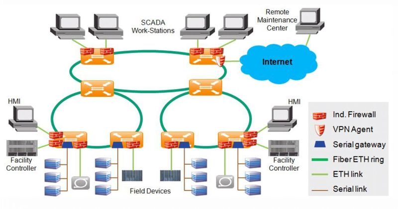 Einfacheres Netzwerkdesign durch Einsatz der Service-aware-Funktionen der RADiflow Switches. (Archiv: Vogel Business Media)