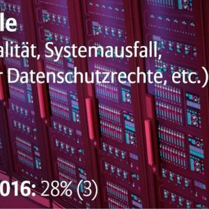 (Allianz Global Corporate & Specialty SE)