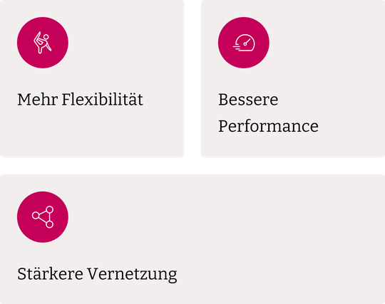 Der Trend geht hin zu mehr Flexibilität, besserer Performance und stärkerer Vernetzung.(Bild:  Eigene Grafik)