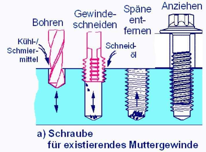 Was bei Schraubverbindungen zu beachten ist || Bild 1 / 5