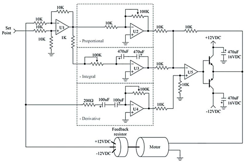 Bild 1: Eine analoge Motorregelung verwendet verschiedene Verstärker (U1 bis U5) und eine Reihe von vorgegebenen Widerstands- und Kondensatorwerten. 