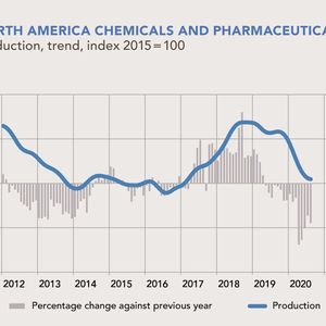 (Chemdata International/ VCI)