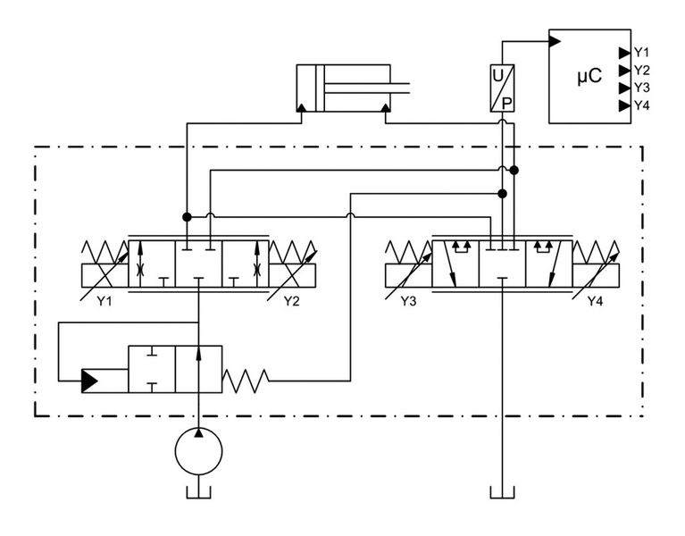 Bild 2: Schaltplan des proportionalen Mobilwegeventils – es wird von zwei unabhängig voneinander agierenden Steuerkolben bewegt und kann deshalb sehr flexibel reagieren. (Bild: Wessel-Hydraulik)
