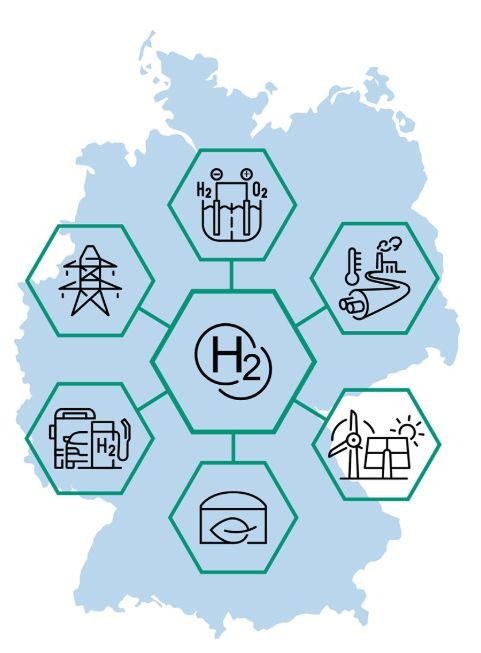 Der Atlas weist aus, wo Wasserstoff und seine Koppelprodukte sinnvoll genutzt werden können. (Fraunhofer ISE)