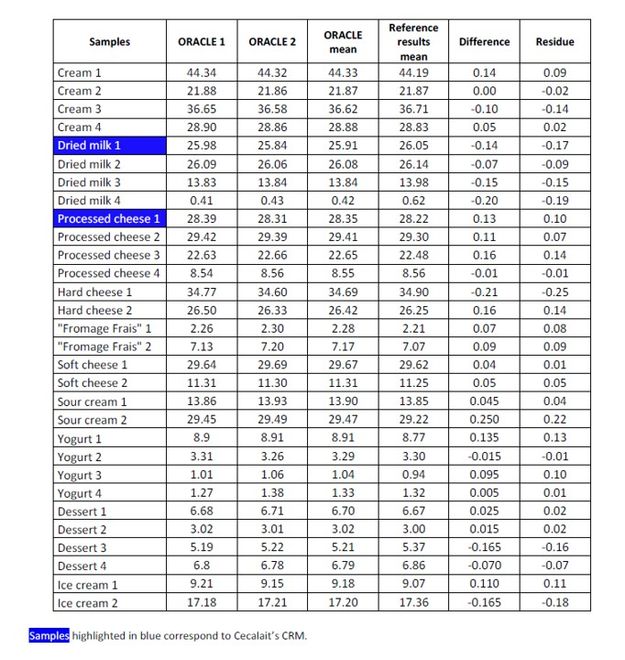 Tabelle Ergebnisse Oracle 1.jpg (CEM GmbH)