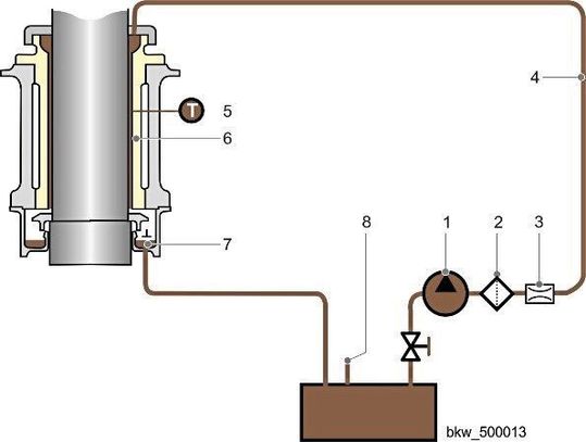 Bild 2: Durch die Aufwertung eines existierenden Hydraulik-Schemas entsteht eine aussagekräftige Grafik, die einfach zu lesen ist, aber viele Informationen enthält. (Bild:  TID)