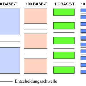 Abbildung 1: Übersicht Entscheidungsschwellen und Potentialbereiche; Bild: Dr. Franz-Joachim Kauffels