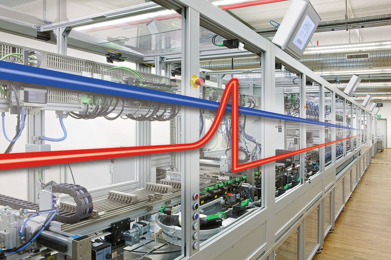 Bild 4: Axioline F ermöglicht ein synchrones Erfassen und Ausgeben von Informationen. (Bild: Phoenix Contact)