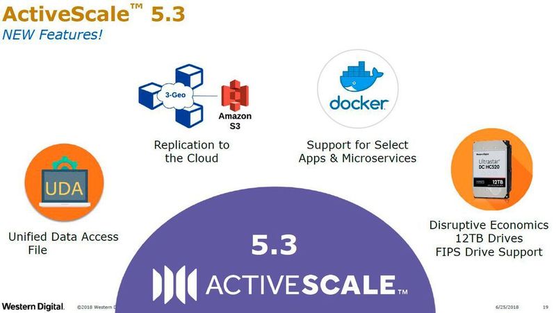 Die Activescale-Systeme wurden mit dem neuen OS der Version 5.3 um etliche Funktionen erweitert.  (Western Digital)