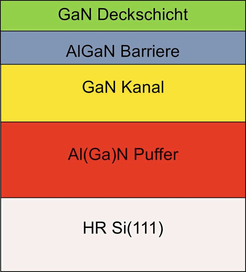 Bild 2: Schematischer Aufbau der AlGaN/GaN-Epilayer auf einem hochohmigen 4-Zoll-Si(111-)Substrat.