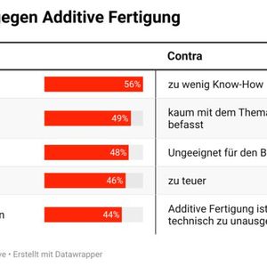 (Bild:  Simone Käfer)