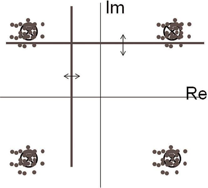 Bild 6: Messung der Tx-Konstellationsfehler mit Q-Faktor (Tektronix)