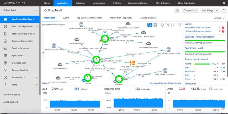 Von der Übersichtsseite einer APM-Lösung... (AppDynamics)