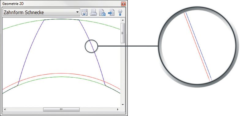 Vergleich der Flankenformen der Schnecke konventionell (blau) mit KISSsoft (rot). (Bild: KISSsoft)