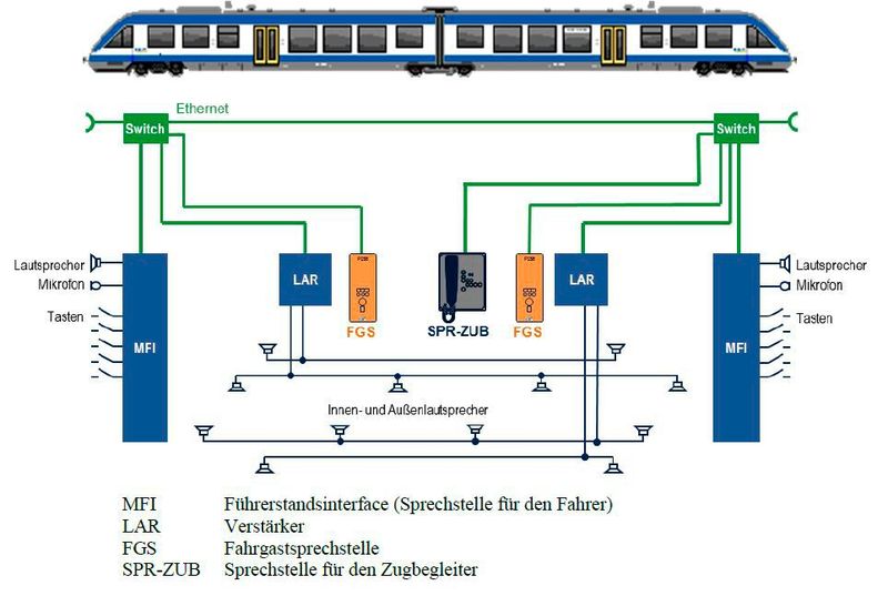 Bild 1: ELA-System