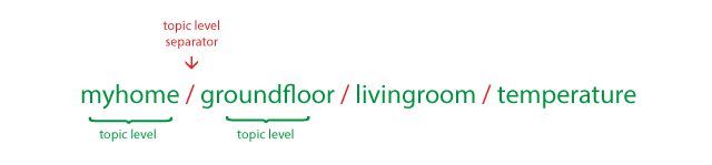 Bild 3: MQTT Topics. (Bild: dc-square Gmbh )
