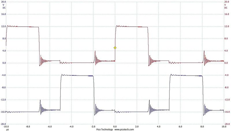 Bild 5:  Phasenspannungen als Resultat der Treibersignale aus Bild 4. (Bild: TI)