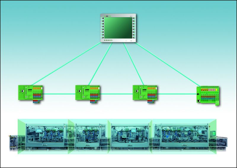 Separate Inline Controller  in verschiedenen Leistungsklassen steuern einzelne Funktionseinheiten einer Maschine oder Anlage. (Archiv: Vogel Business Media)