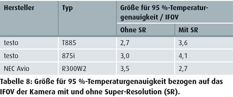  (Quelle: Fraunhofer IOSB)