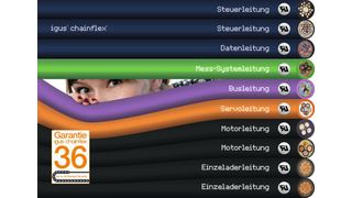 Durch das effektive verhindern von Kabelbrüchen will Igus die Brandwahrscheinlichkeit minimieren. (Igus)