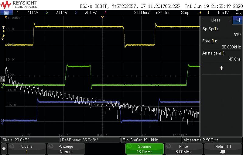 Abb. 2.4 Ausgangsspannung eines Antriebsreglers bei 80 kHz Schaltfrequenz und FFT des Ausgangssignals über einen Frequenzbereich von 16 MHz, Dämpfungsskala 20 dB/.