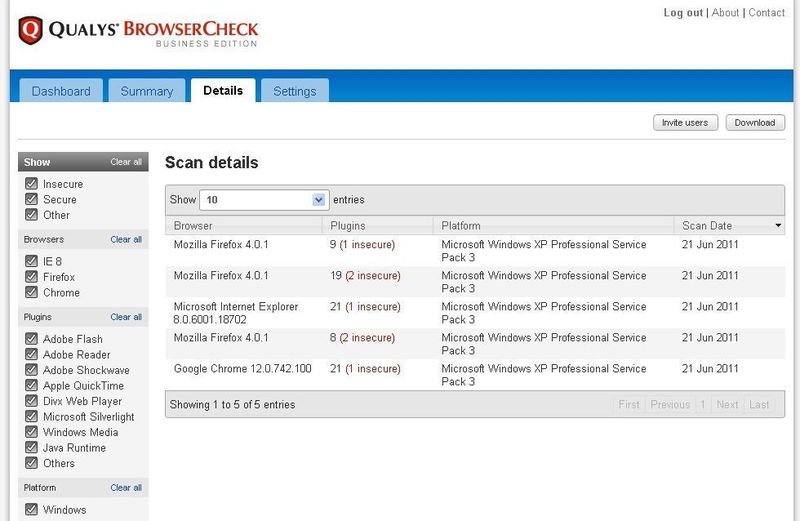 In der Detail-Ansicht der Admin-Oberfläche der Qualys BrowserCheck Business Edition sieht man schließlich genau, welche Browserversionen und welche Plugins unsicher sind. (Archiv: Vogel Business Media)
