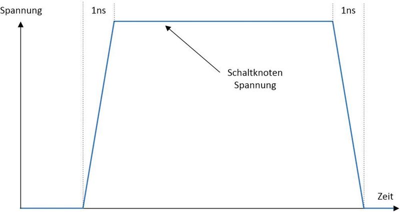 Bild 1:  Schnelle Schaltübergänge verursachen Störungen. (Analog Devices)