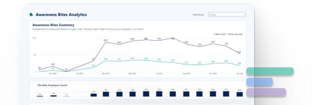 Cybeready bietet ein plattformbasiertes Cybersecurity-Training.(Bild:  CybeReady)