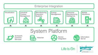 Die Wonderware System Platform 2017 vereinfacht durch Responsive-Design die Anzeige auf Multi-Monitor-Systemen, Tablets und Smartphones. (Schneider Electric)